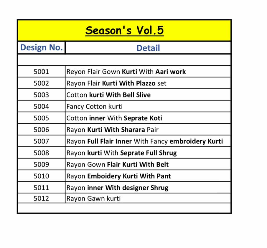 F.Season's Vol-5 Kajal Style Rayon Wholesale Kurti F.Season's Vol-5 Kajal Style Rayon Wholesale Kurti